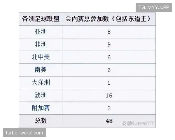 2026世界杯48队12小组赛制规则及晋级出线方式详解
