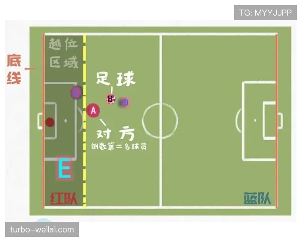 为什么接球门球不越位？规则拆解告诉你