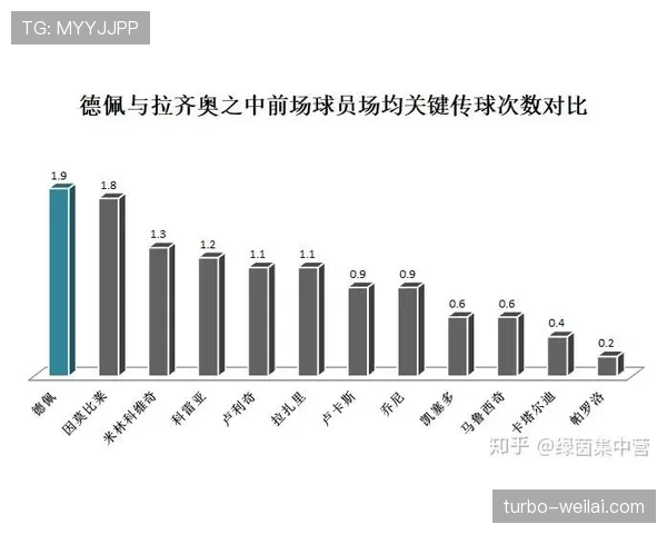 拉齐奥突破空间能力，成为赛季走势关键影响因素