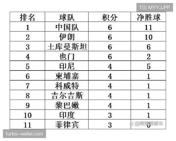伊朗队在亚洲杯状态波动,小组赛阶段攻防表现影响晋级前景 伊朗队在亚洲杯状态波动,小组赛阶段攻防表现影响晋级前景
