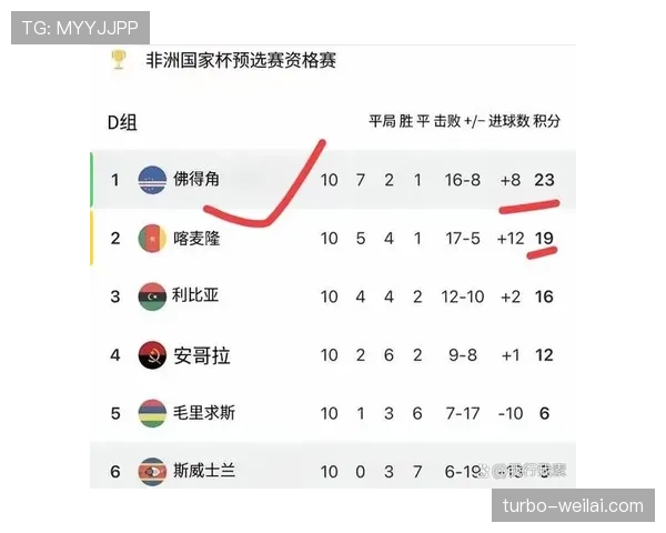 佛得角2026世界杯首秀阵容预测 非洲新军能否创造黑马奇迹 佛得角2026世界杯首秀阵容预测 非洲新军能否创造黑马奇迹