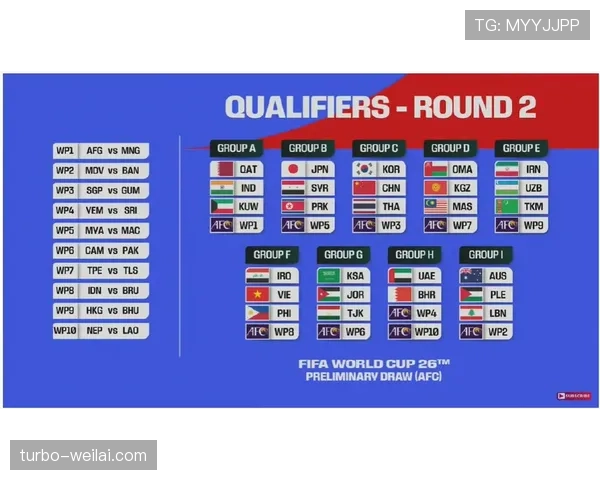 2026世界杯为什么同分要比较规则 2026世界杯为什么同分要比较规则