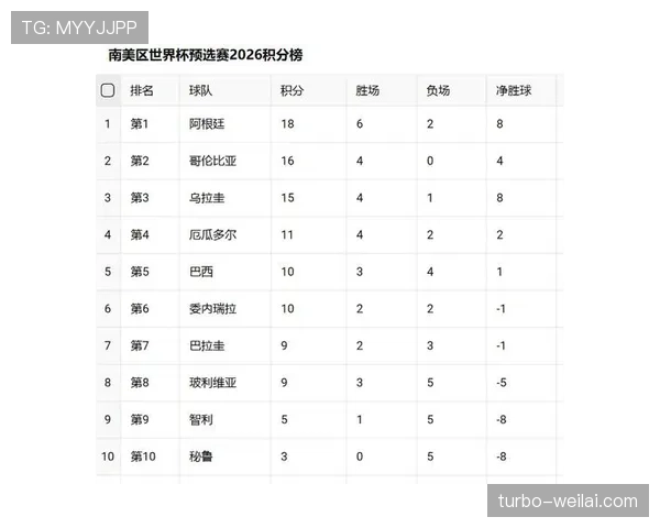 世界杯小组赛积分榜将如何变化？赛前解读