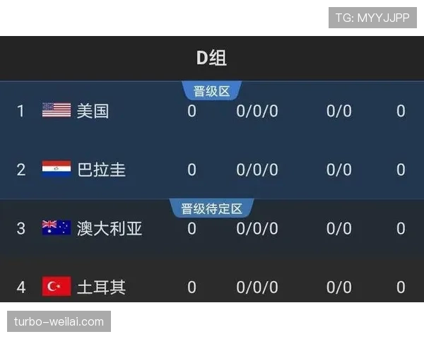 土耳其能否晋级2026世界杯?赛程前景与出线形势分析 土耳其能否晋级2026世界杯?赛程前景与出线形势分析